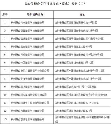 杭州再出重拳，又一批民辦培訓(xùn)機構(gòu)被取消辦學(xué)資格