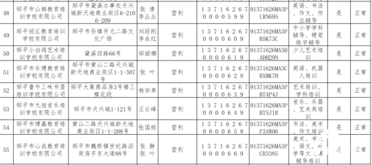 鄒平市公布民辦培訓(xùn)機構(gòu)白名單，98家機構(gòu)入選